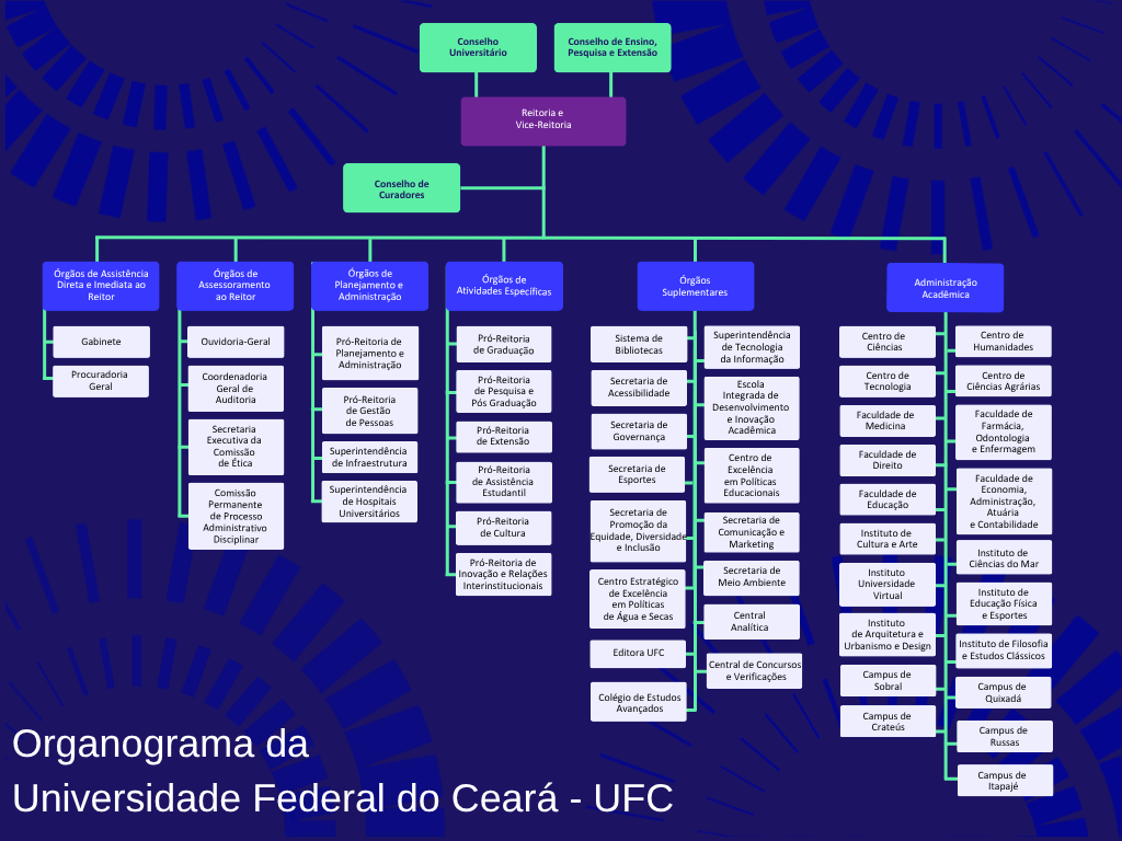 Organograma Geral da UFC (maio/2026)